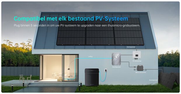 Marstek Venus E V3 compatibel