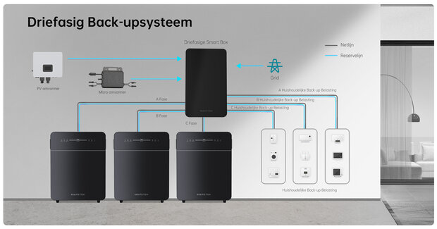 Marstek Venus E V3 3 fase backup