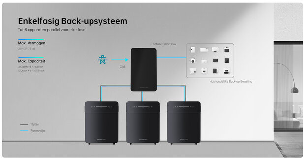 Montage - Marstek Venus systemen